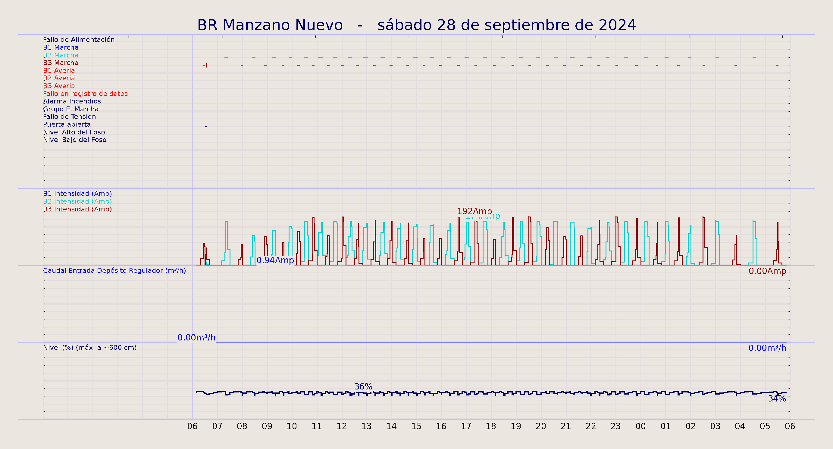 ../../imagenes/vid/2024/BR Manzano Nuevo/2024-09-28 BR Manzano Nuevo.png